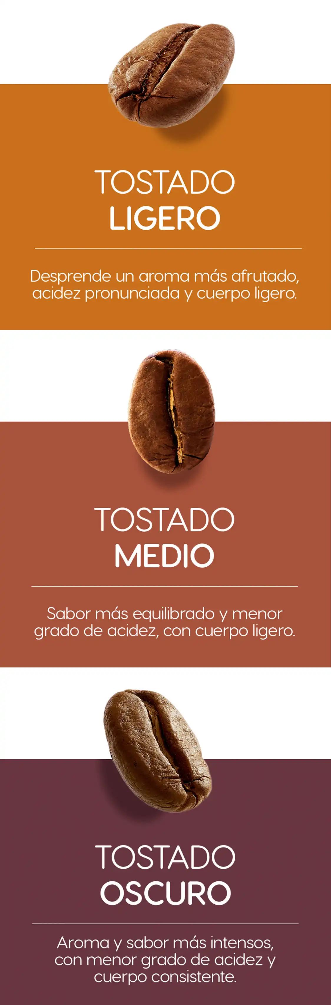Nivel tostado café Dolce Gusto
