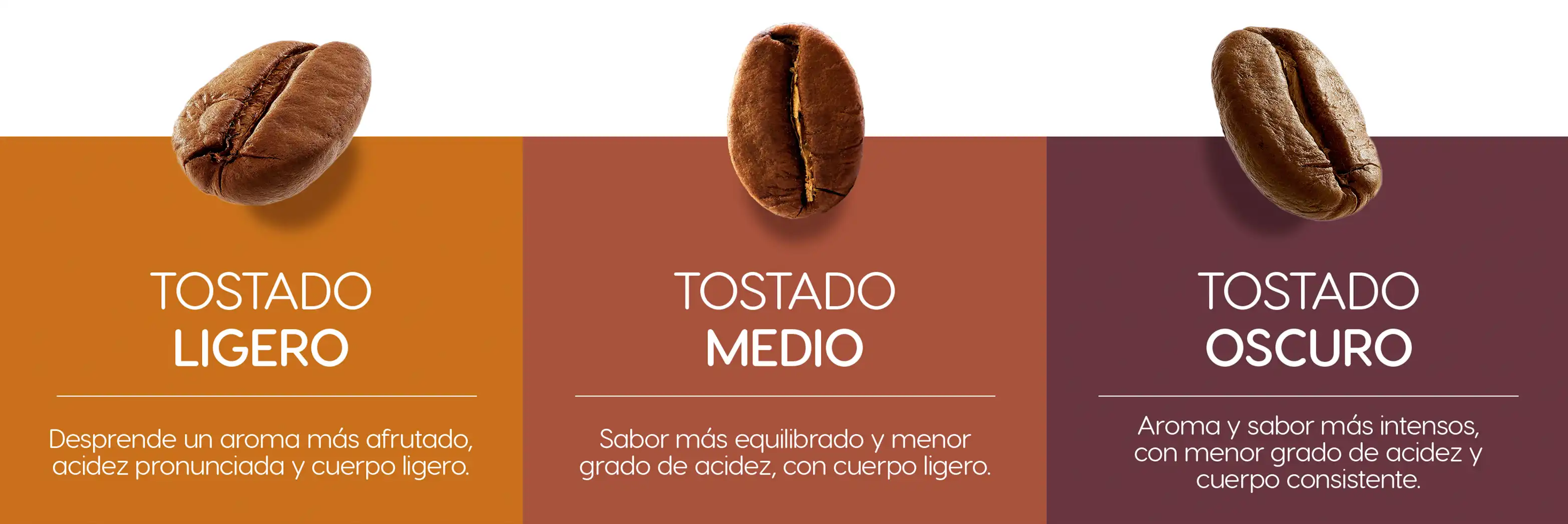 Nivel tostado café Dolce Gusto